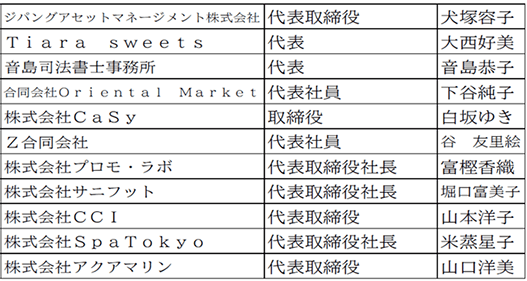 新入会員